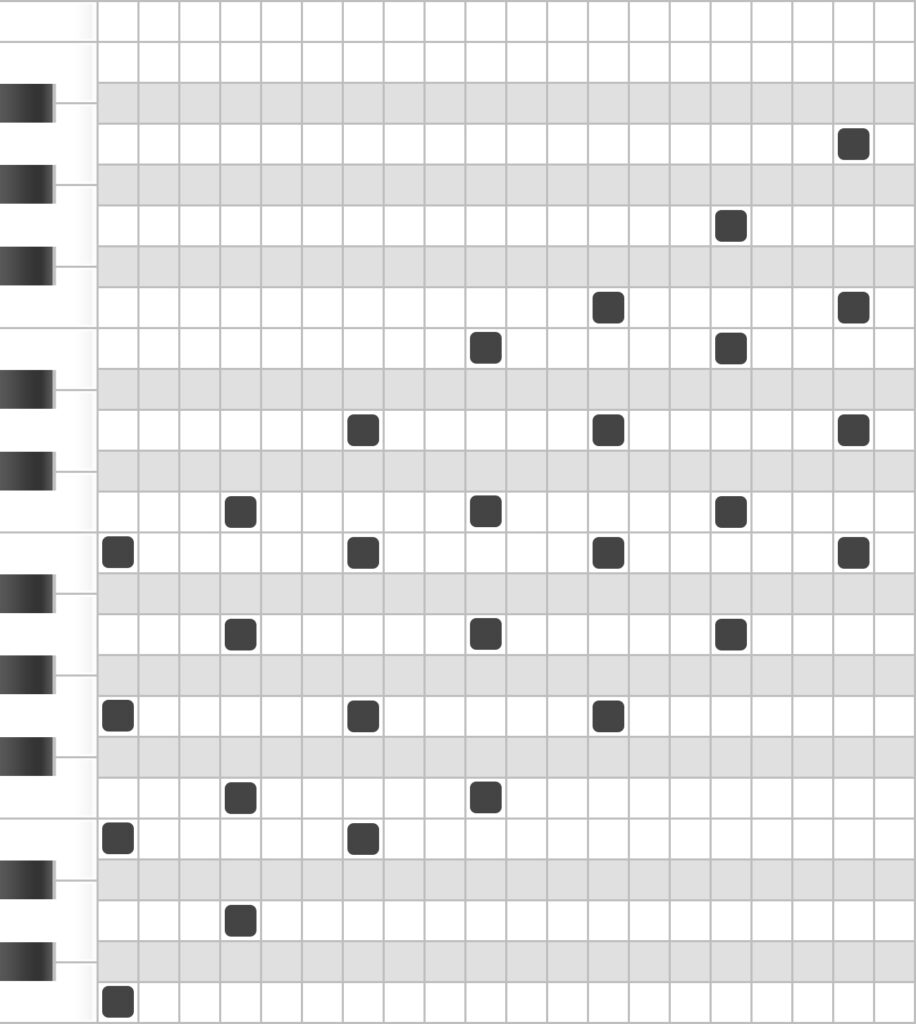 diatonic seventh chords