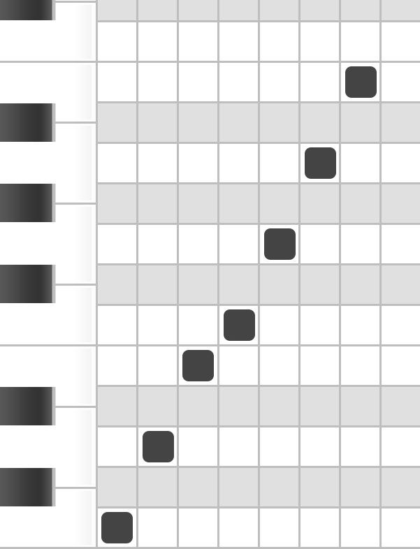 major scale edm