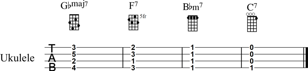 thank u next chords ukulele