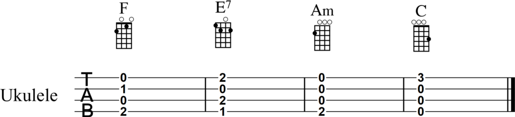 thank u next chords ukulele c major