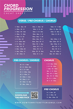 Chord Progression Cheat Sheet (print)